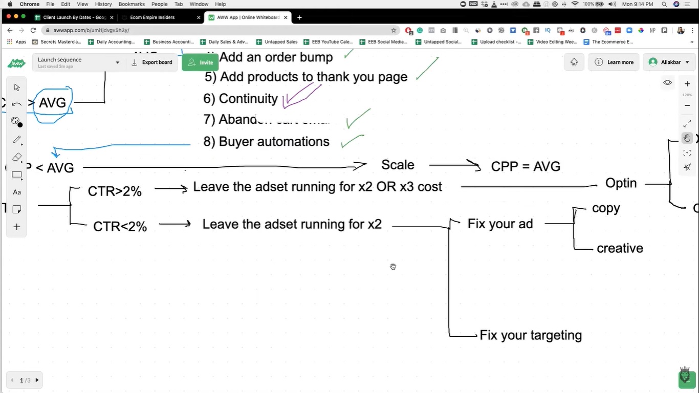 screen grab of Ali's flowchart for how to fix failing Facebook ads with a CTR below 2%