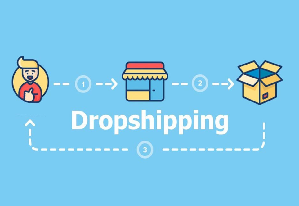This image represents the dropshipping model and Unlocking Viral Dropshipping Products in 2023 